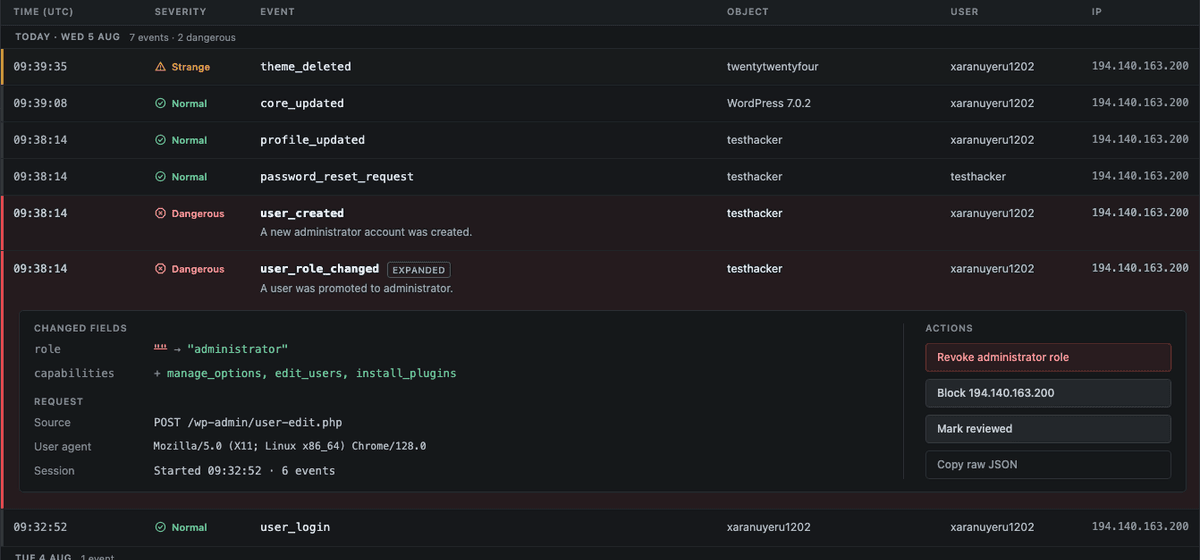 Authentication events in the Who Changed It log: a password reset request, then two dangerous rows — a new account created and promoted to administrator — with the expanded record showing the role diff from empty to administrator, and the session's original sign-in below.