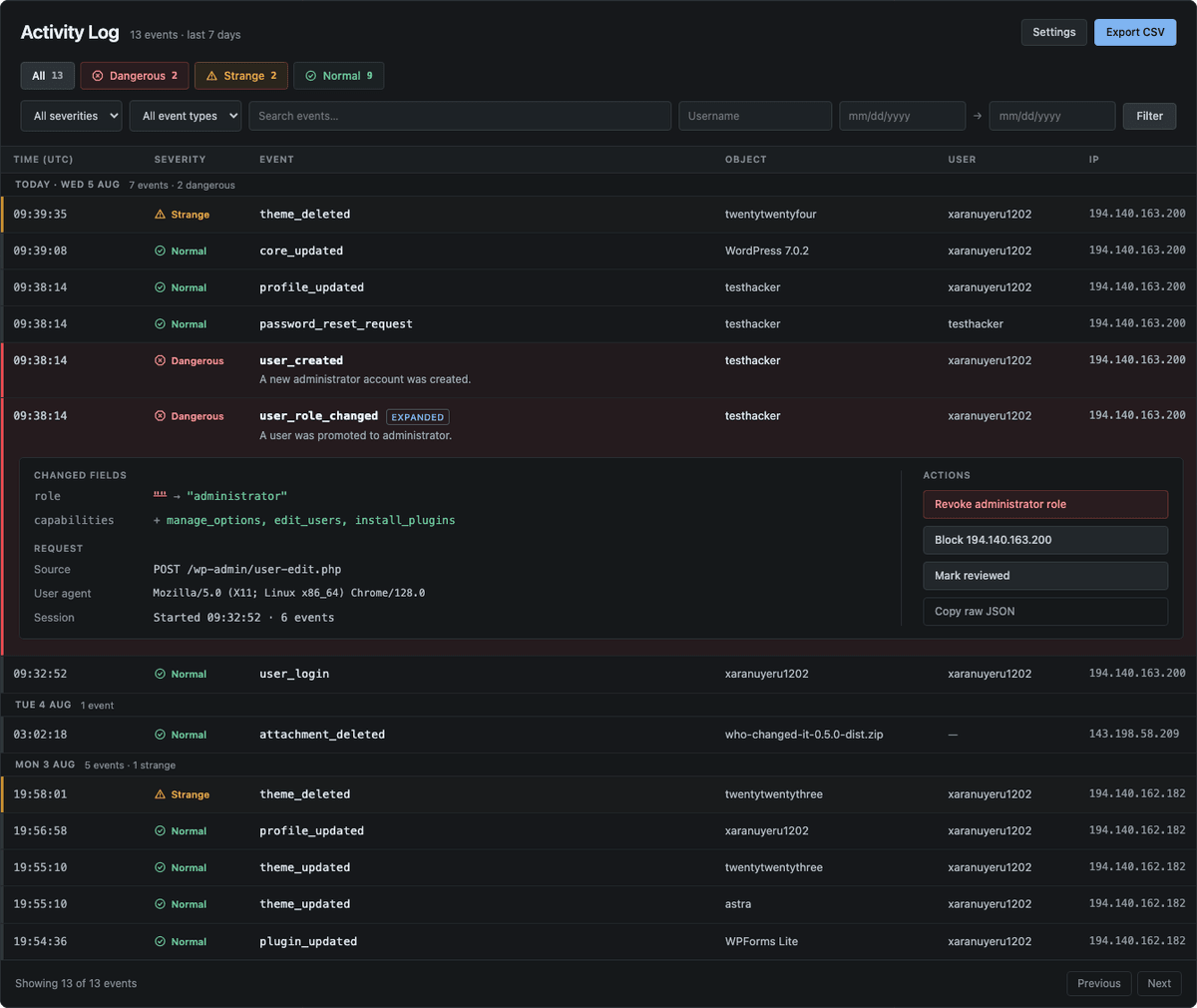 The Who Changed It activity log screen in wp-admin: severity count chips, filters and search, with a dangerous user_role_changed record expanded to show the field-level diff of a user promoted to administrator.